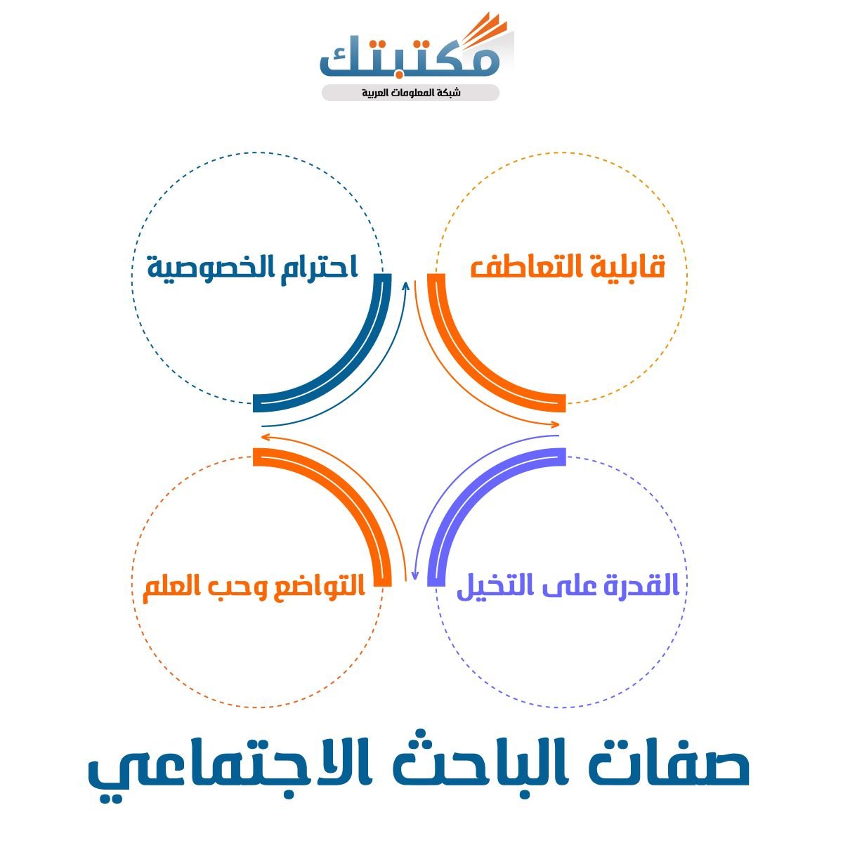 صفات الباحث الاجتماعي